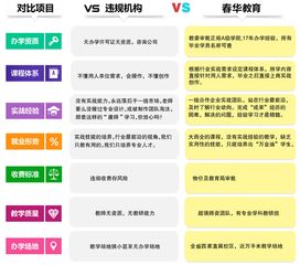 動態網站